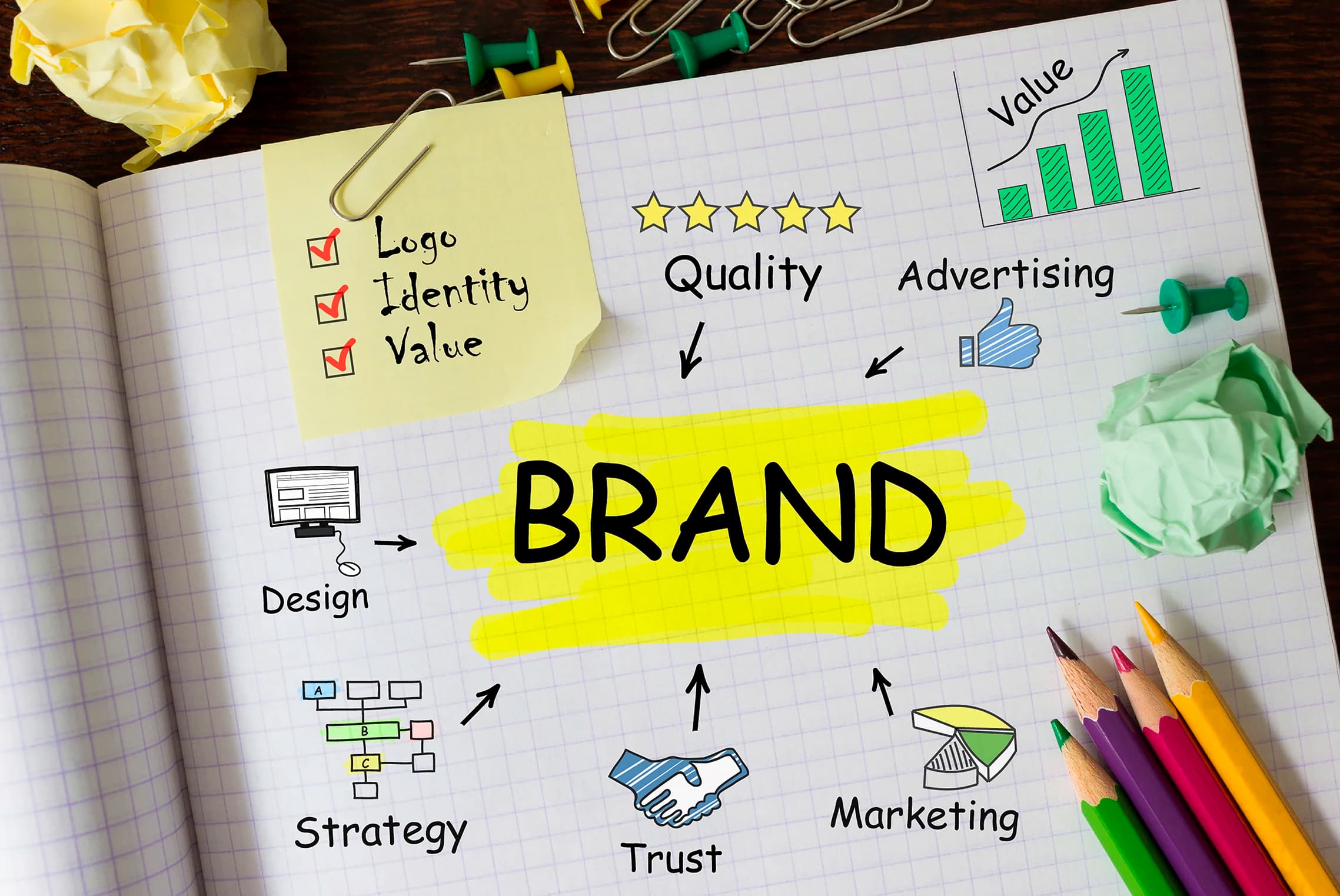 Corporate Branding and Design